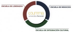 Las 3 escuelas de la Universitas Ferrovial Summa