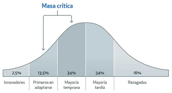 La Vaca Púrpura o por qué la clave del éxito de una empresa es la  diferenciación